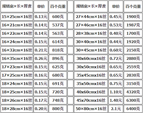 上海真空包裝袋批發(fā)價(jià)格多少錢？
